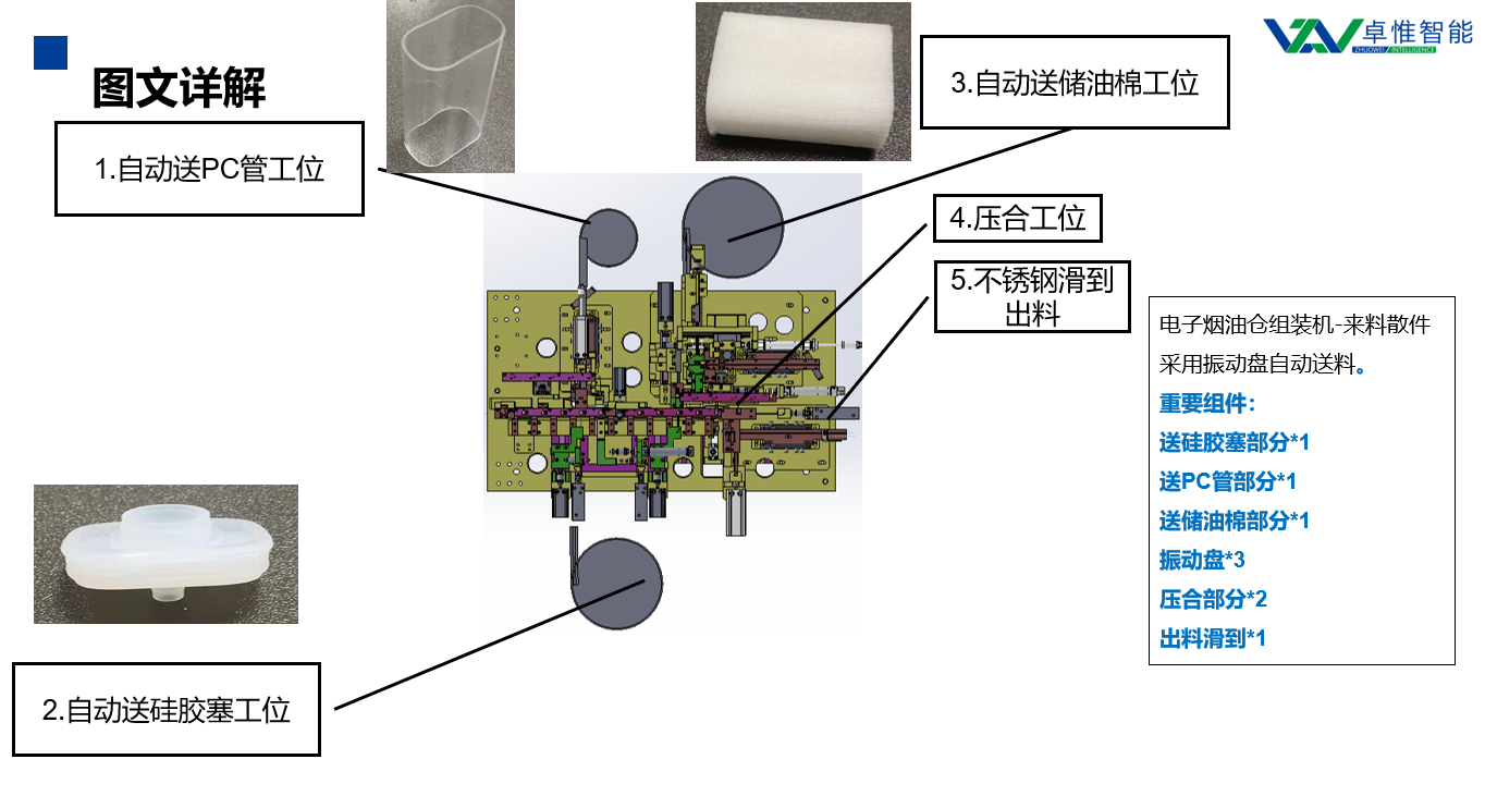 電子霧化煙油倉組裝設備非標方案